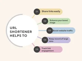 why do you need url shortener